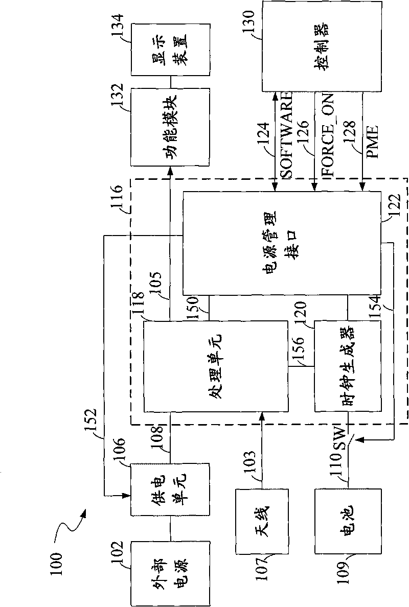 Satellite navigation equipment, satellite navigation receiving device and a control method thereof