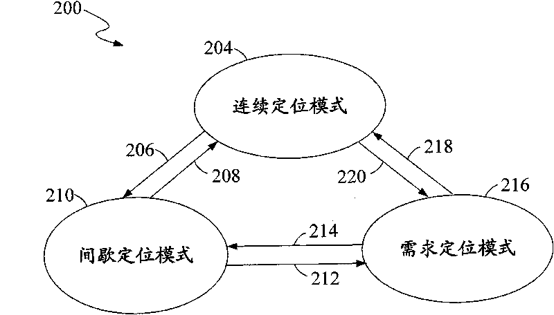 Satellite navigation equipment, satellite navigation receiving device and a control method thereof