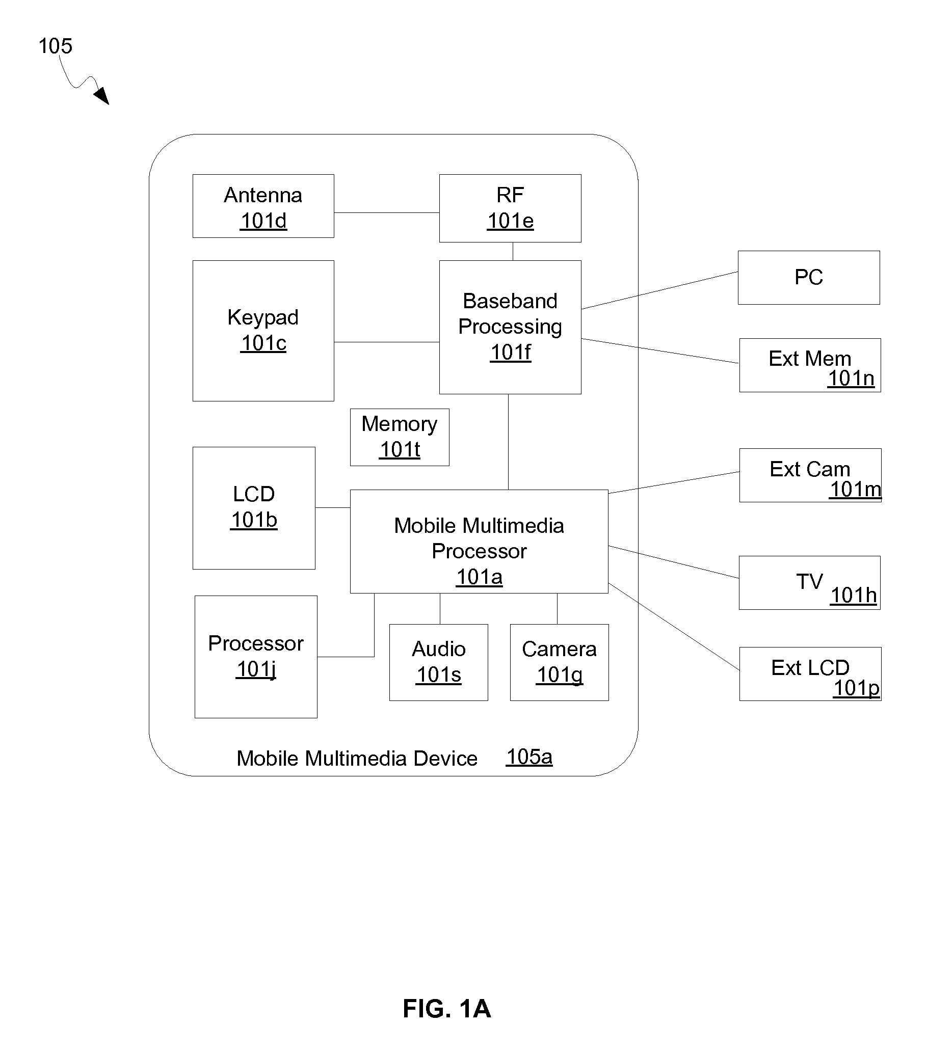 Method and system for controlling a 3D processor using a control list in memory