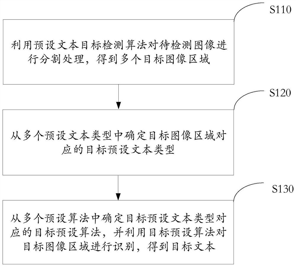 Image recognition method and device and electronic equipment