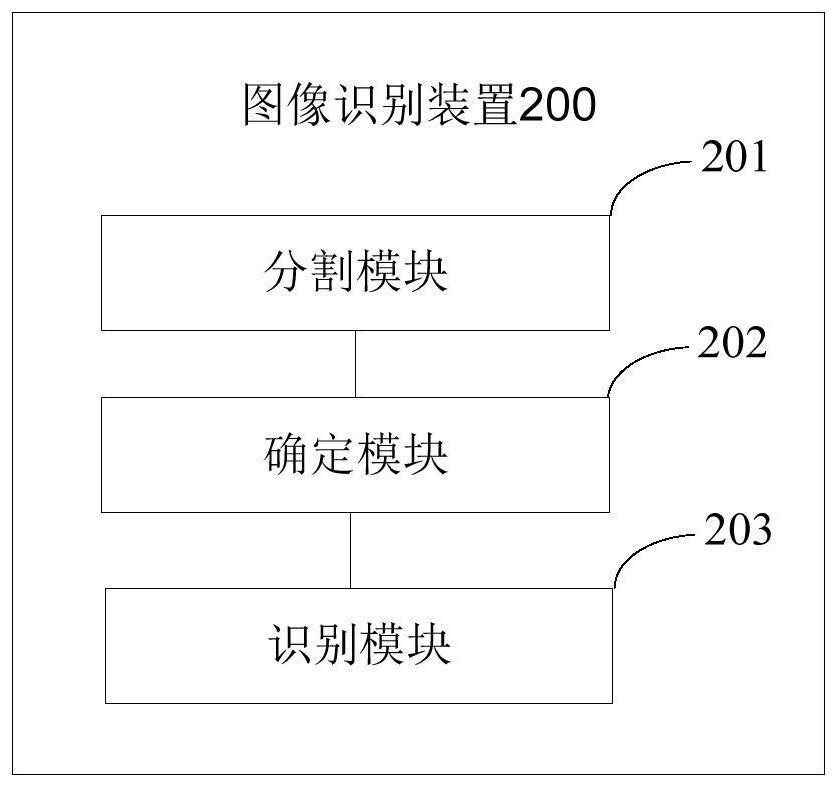 Image recognition method and device and electronic equipment