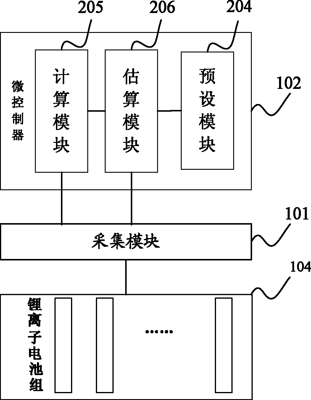 Lithium-ion battery pack managing system and method