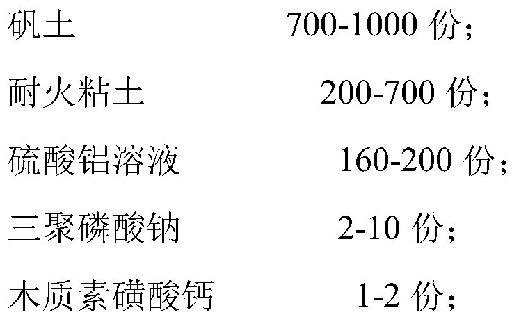 Plastic refractory for repairing clay sleeve of iron notch of blast furnace and preparation method of plastic refractory