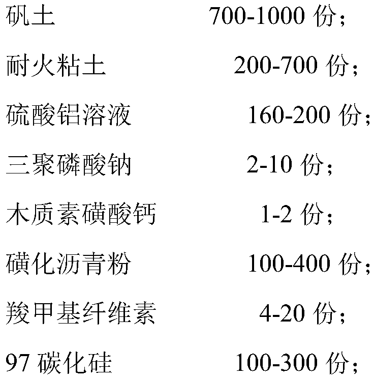 Plastic refractory for repairing clay sleeve of iron notch of blast furnace and preparation method of plastic refractory