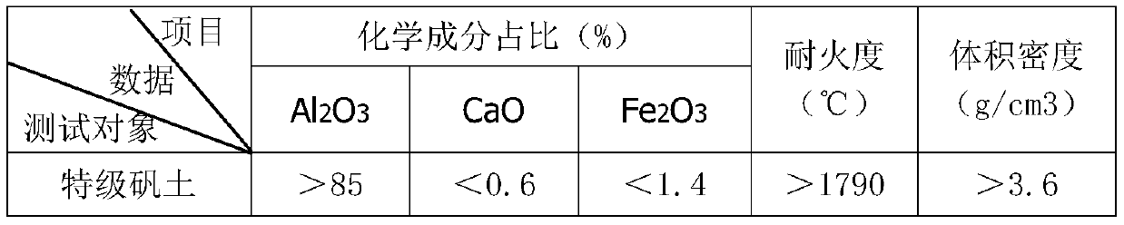 Plastic refractory for repairing clay sleeve of iron notch of blast furnace and preparation method of plastic refractory