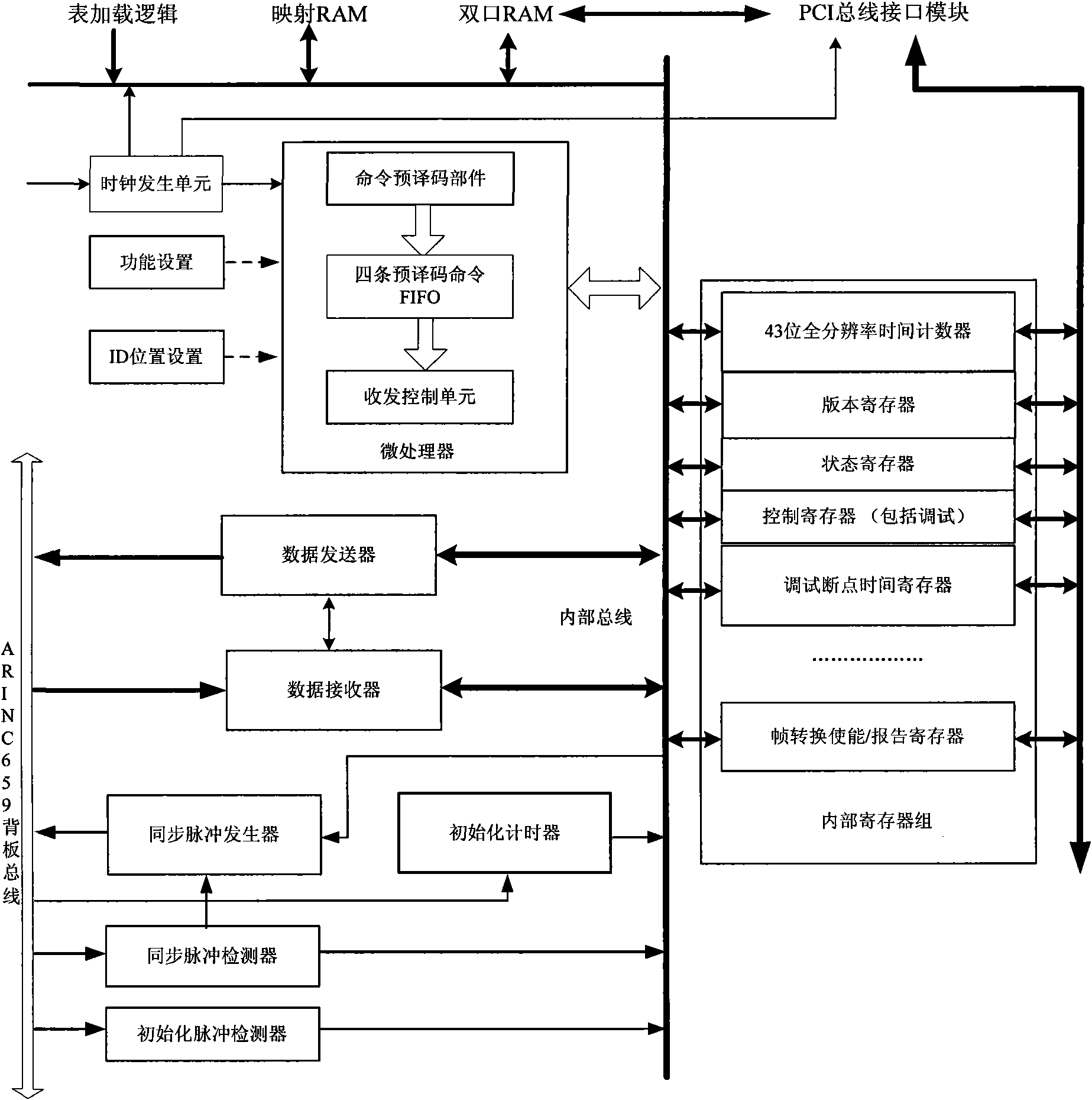 System on chip adopting ARINC 659 rear panel data bus interface chip