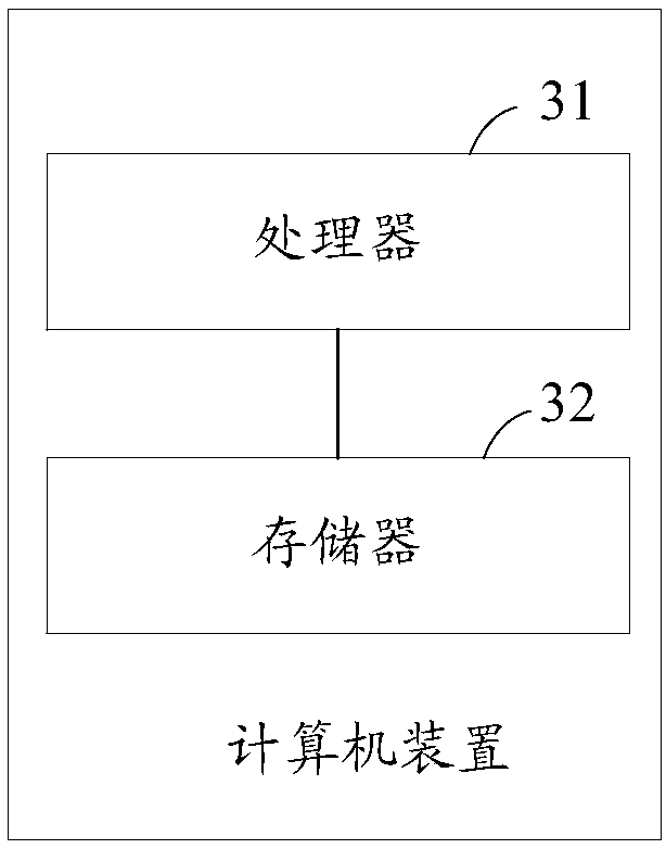 User instruction processing method and embedded equipment