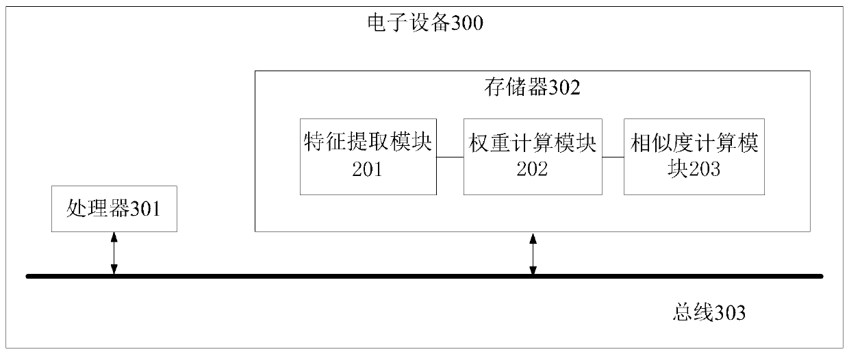 Statement similarity determination method and device, electronic device and readable storage medium