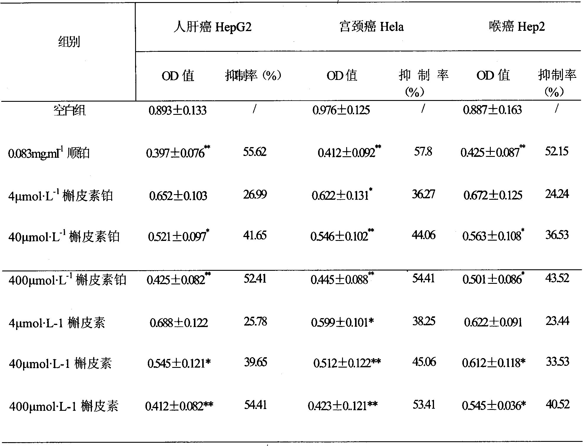 Synthesis of quercetin platinum