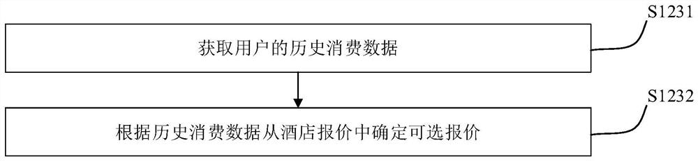 Hotel reservation processing method and system, electronic equipment and storage medium