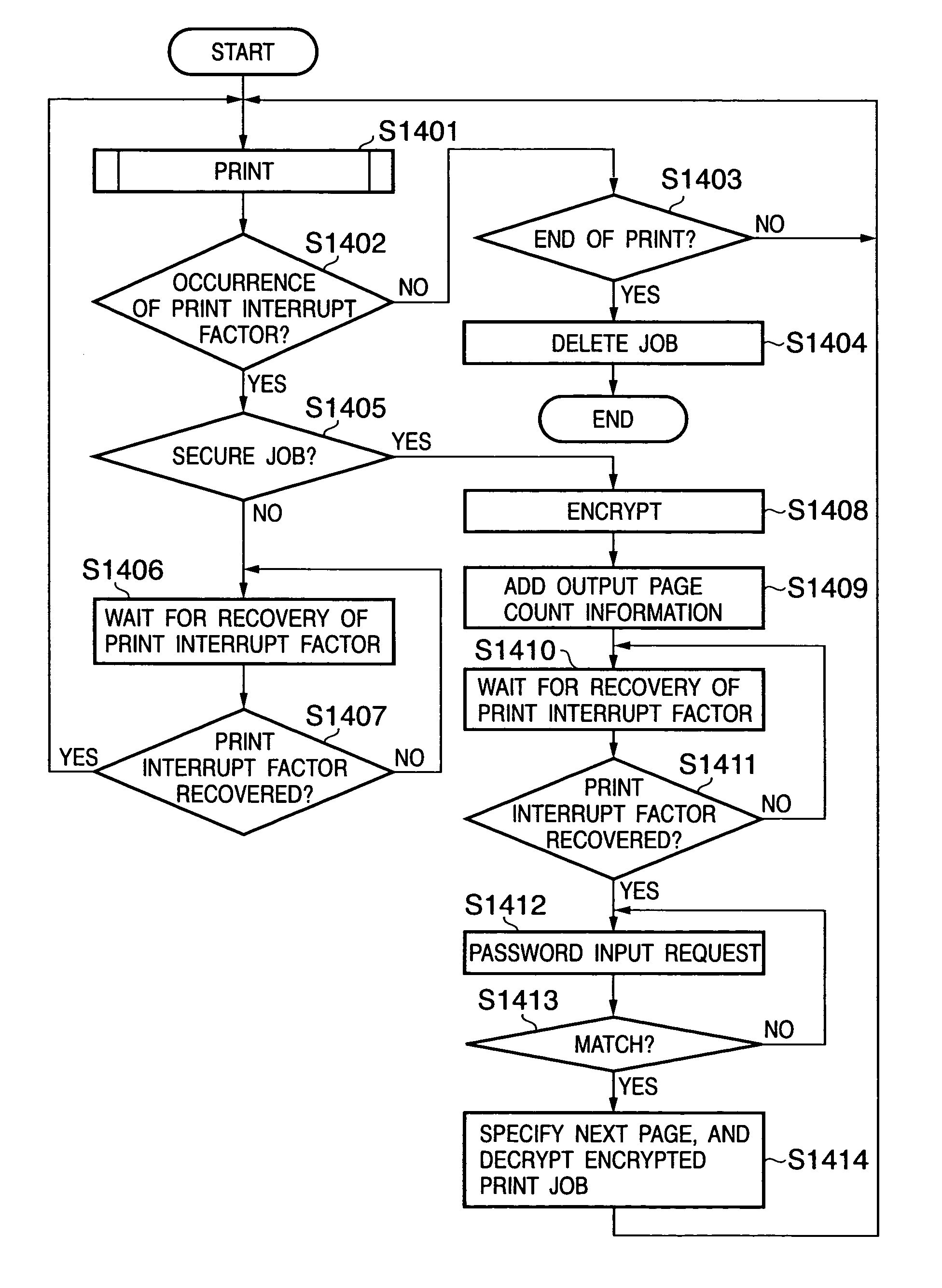 Print job authentication