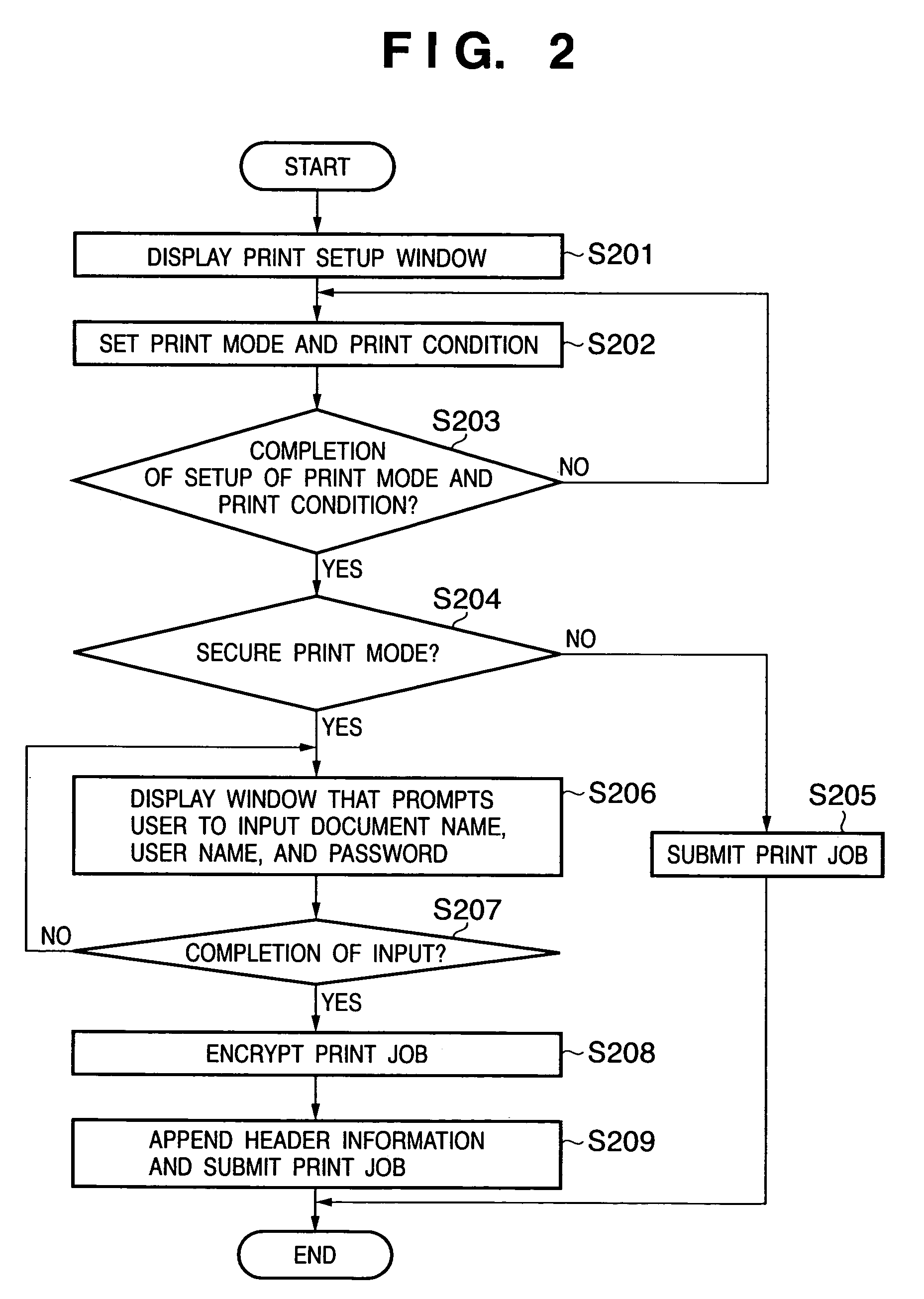 Print job authentication