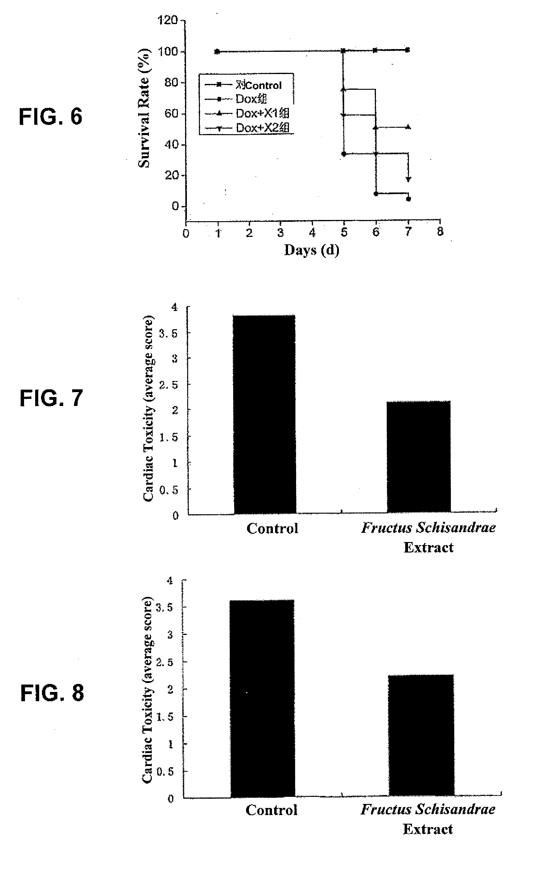 Use of fructus schisandrae and extracts thereof in preventing and decreasing toxic and side effects of antineoplastic drugs