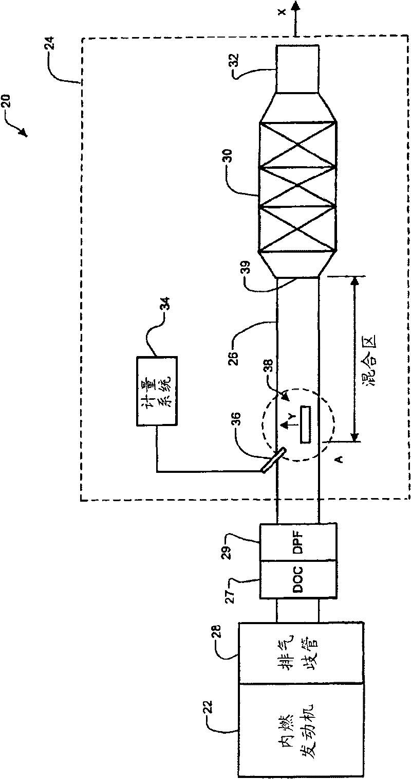 Mixing devices for selective catalytic reduction systems