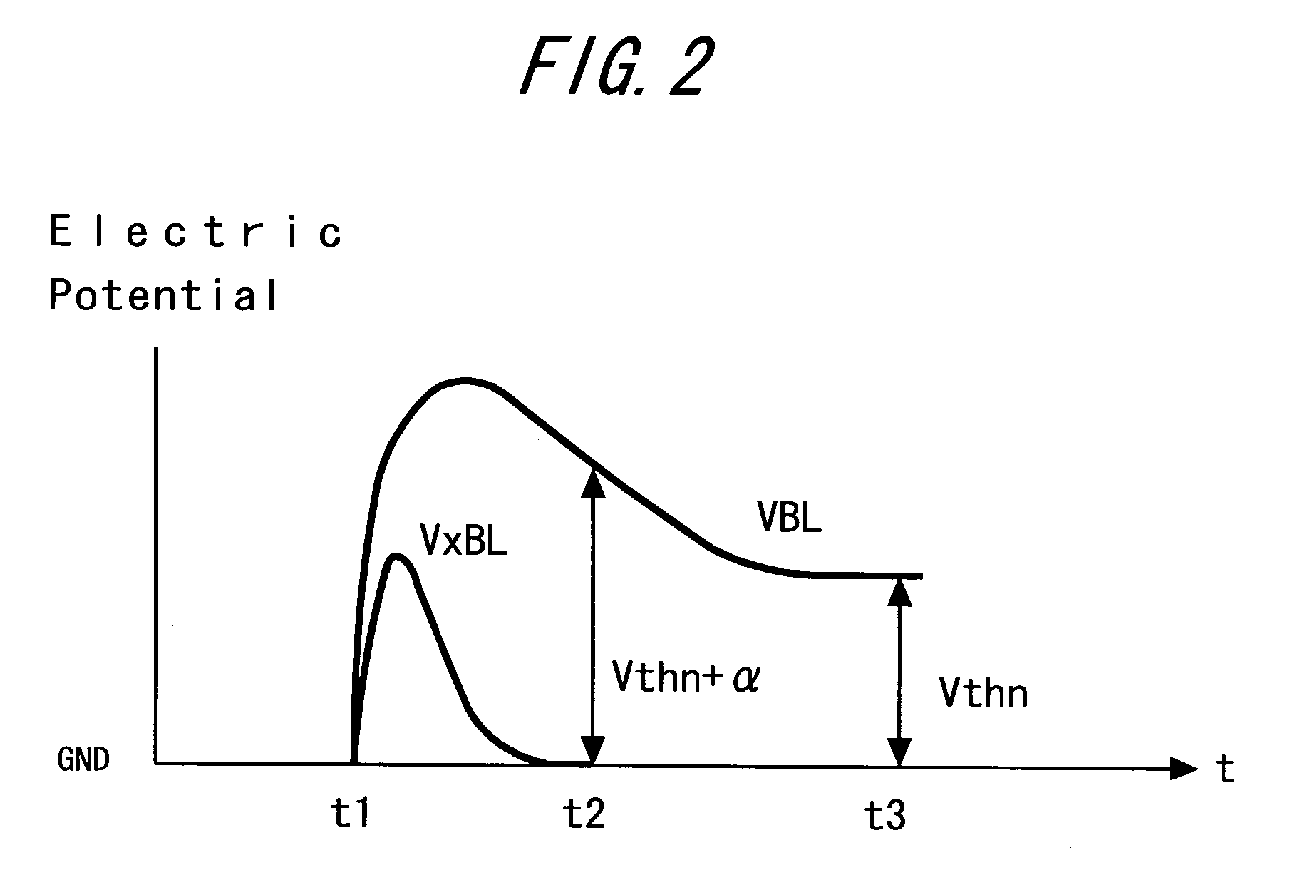 Ferroelectric storage device