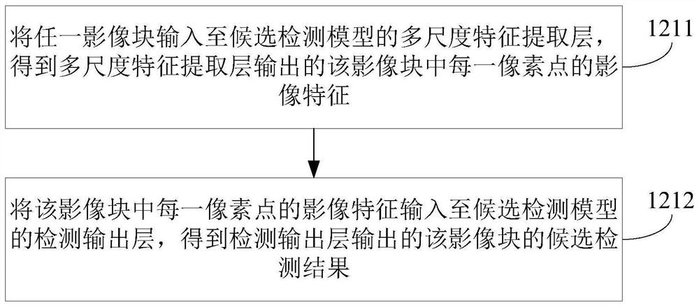 Lung lesion area extraction method and device, electronic equipment and storage medium