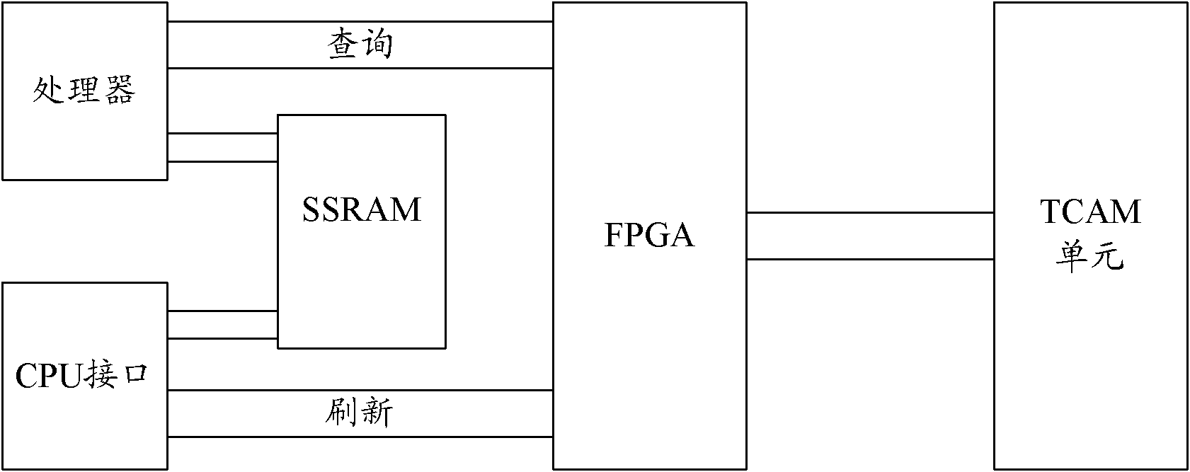 Method and device for dispatching TCAM (telecommunication access method) query and refresh messages