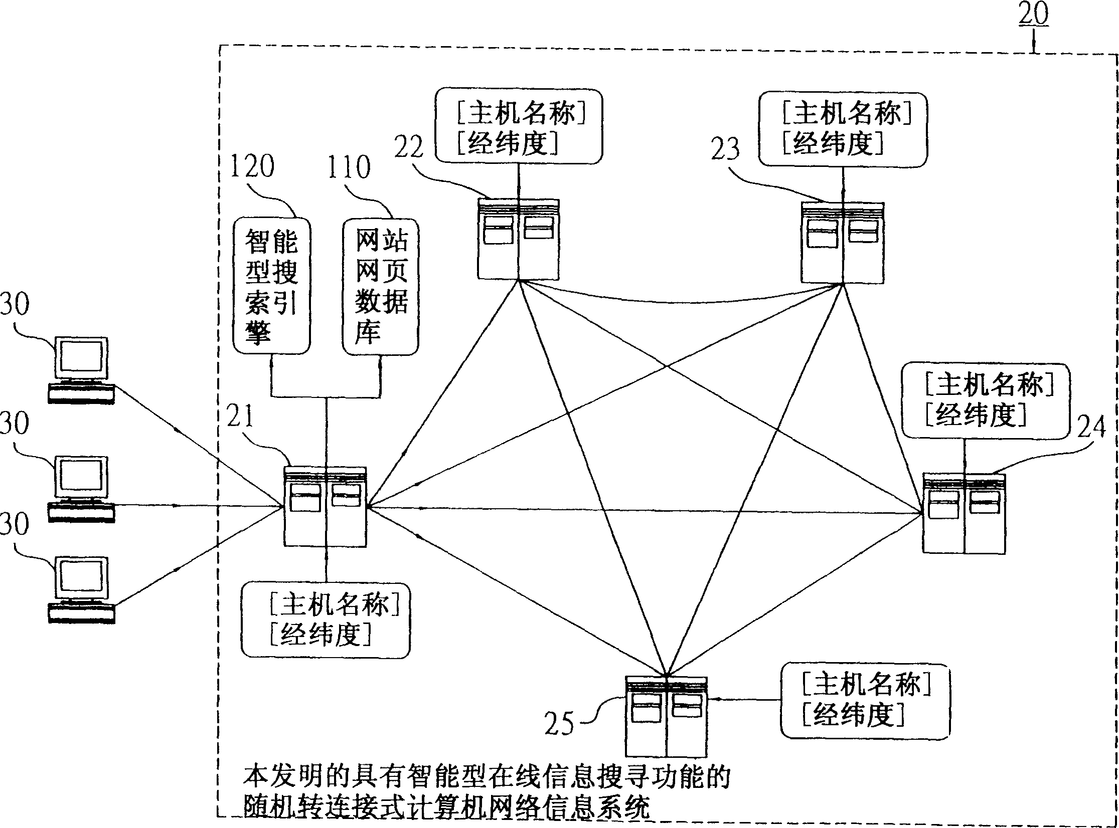 Random switchover type computer network information system possessing intelligent type online information searching function