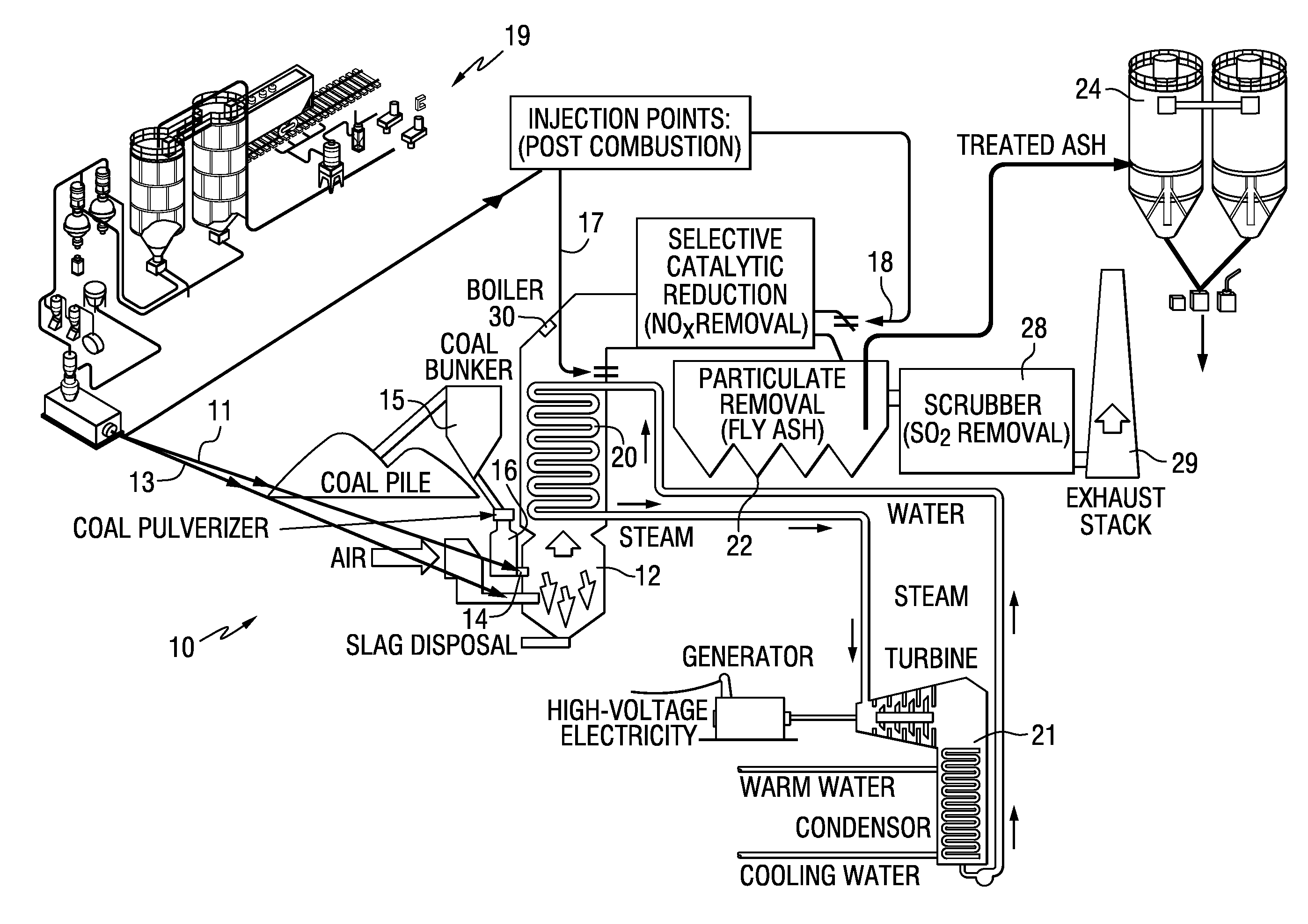 Production of coal combustion products for use in cementitious materials