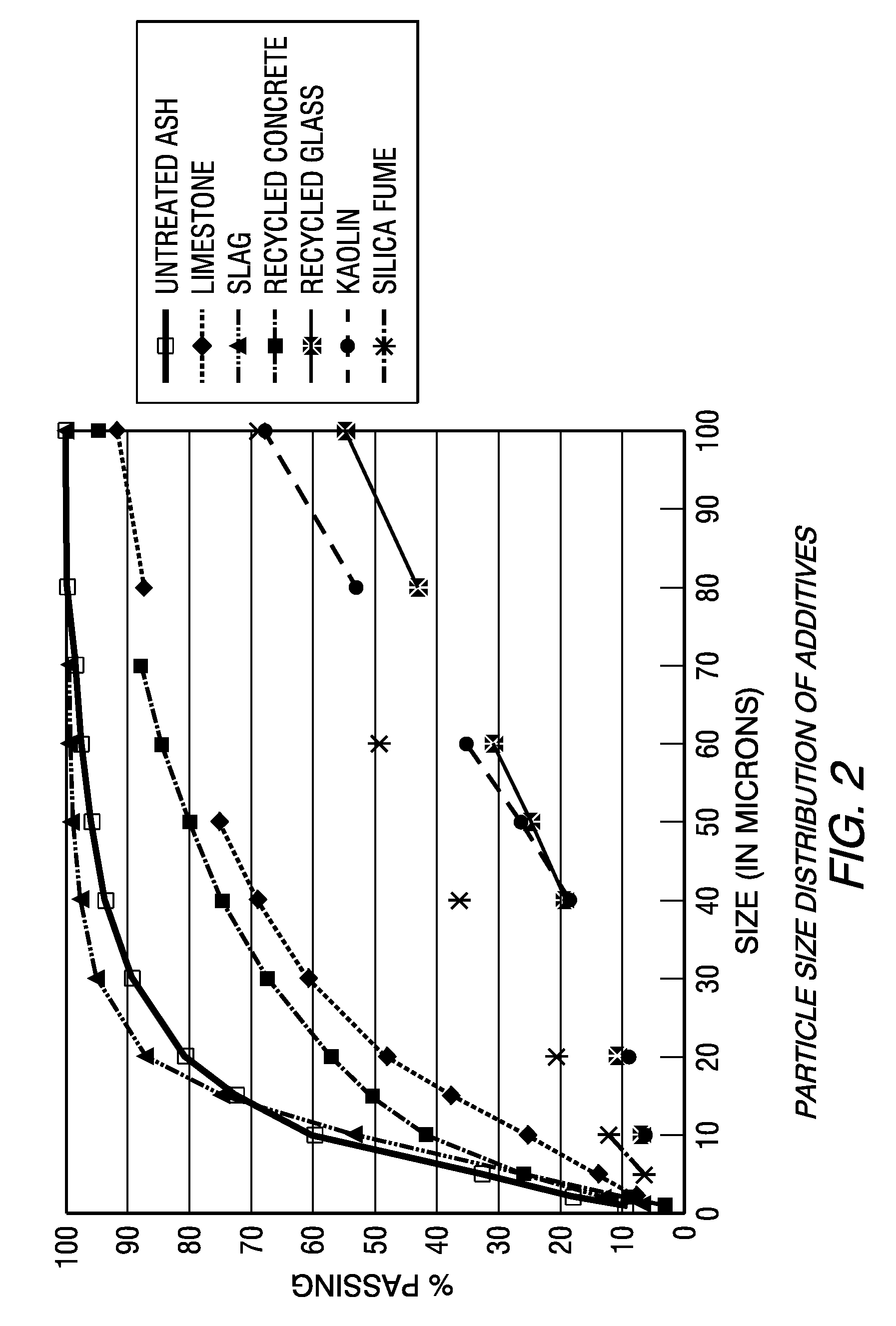 Production of coal combustion products for use in cementitious materials