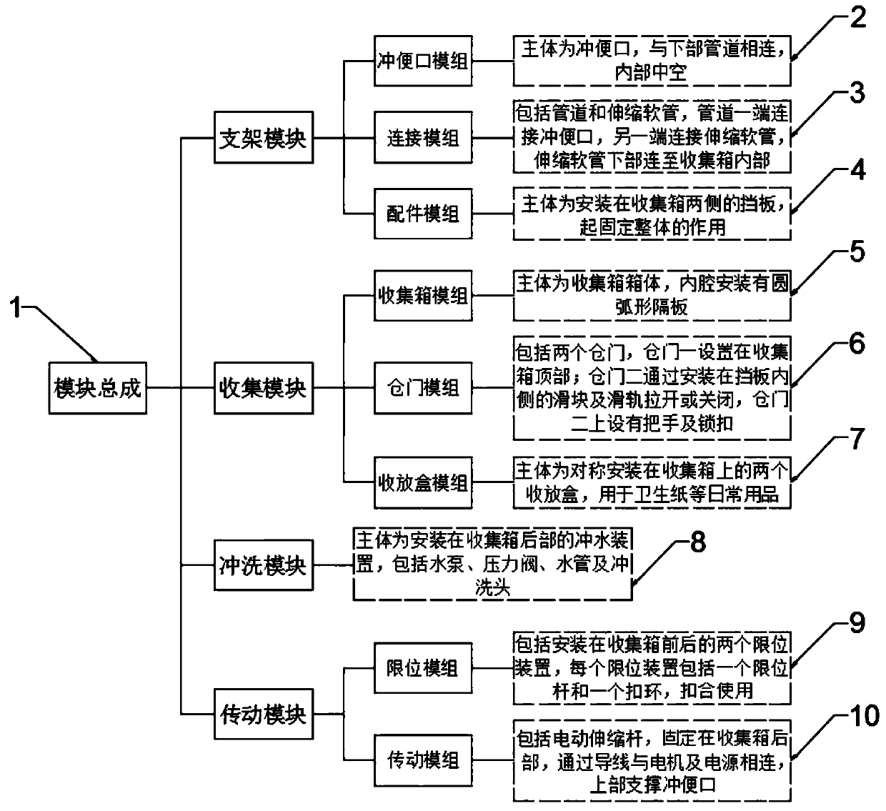 Automatic collecting system of multifunctional wheelchair for collecting and processing urine and excrement