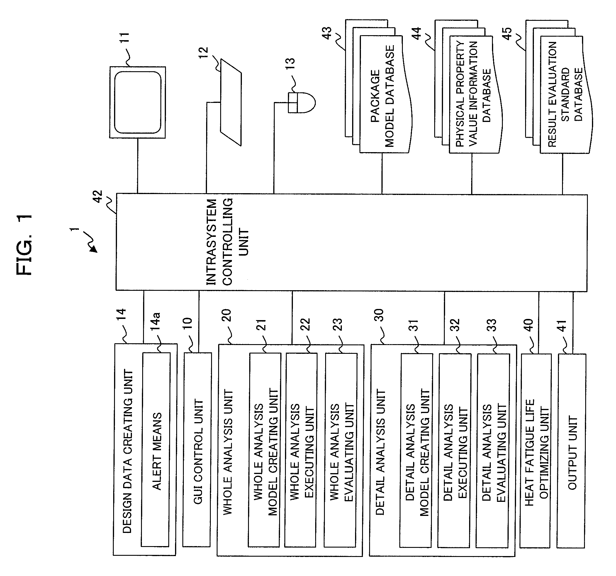 Electronic package evaluation apparatus, electronic package optimizing apparatus, and computer-readable recording medium in which electronic package evaluation program is recorded