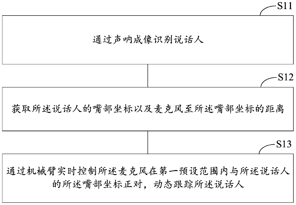 Method and device for tracking speaker by applying microphone, and computing equipment