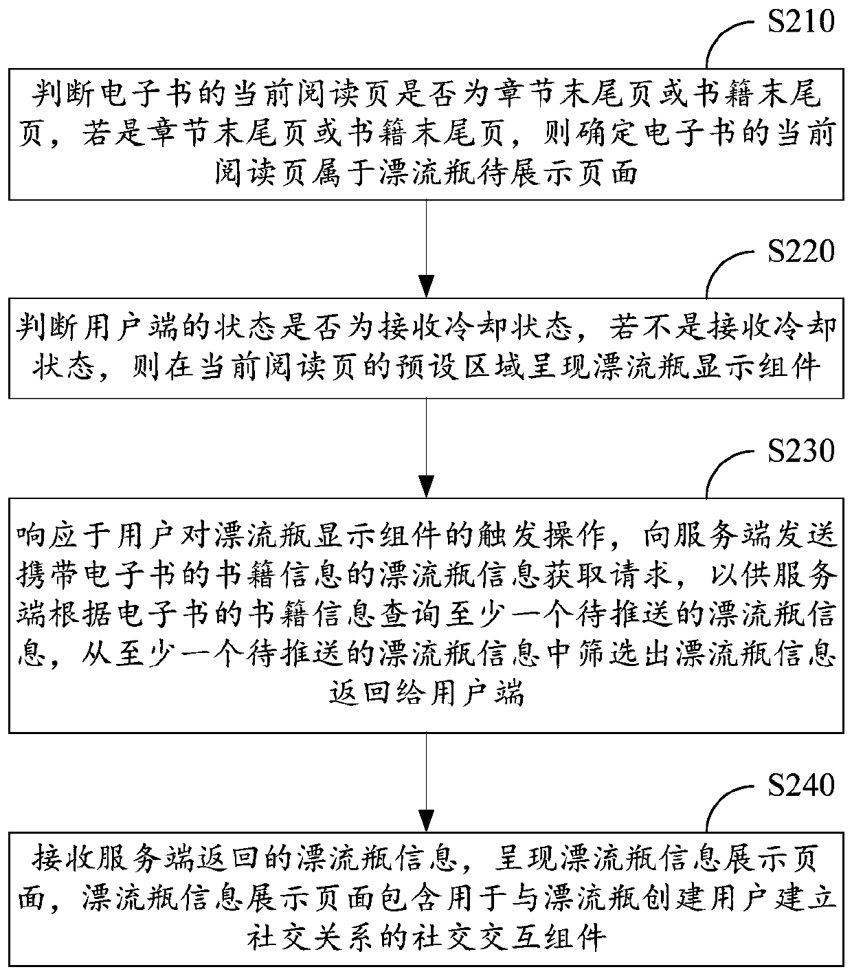 Drift bottle processing method for electronic book application and electronic equipment