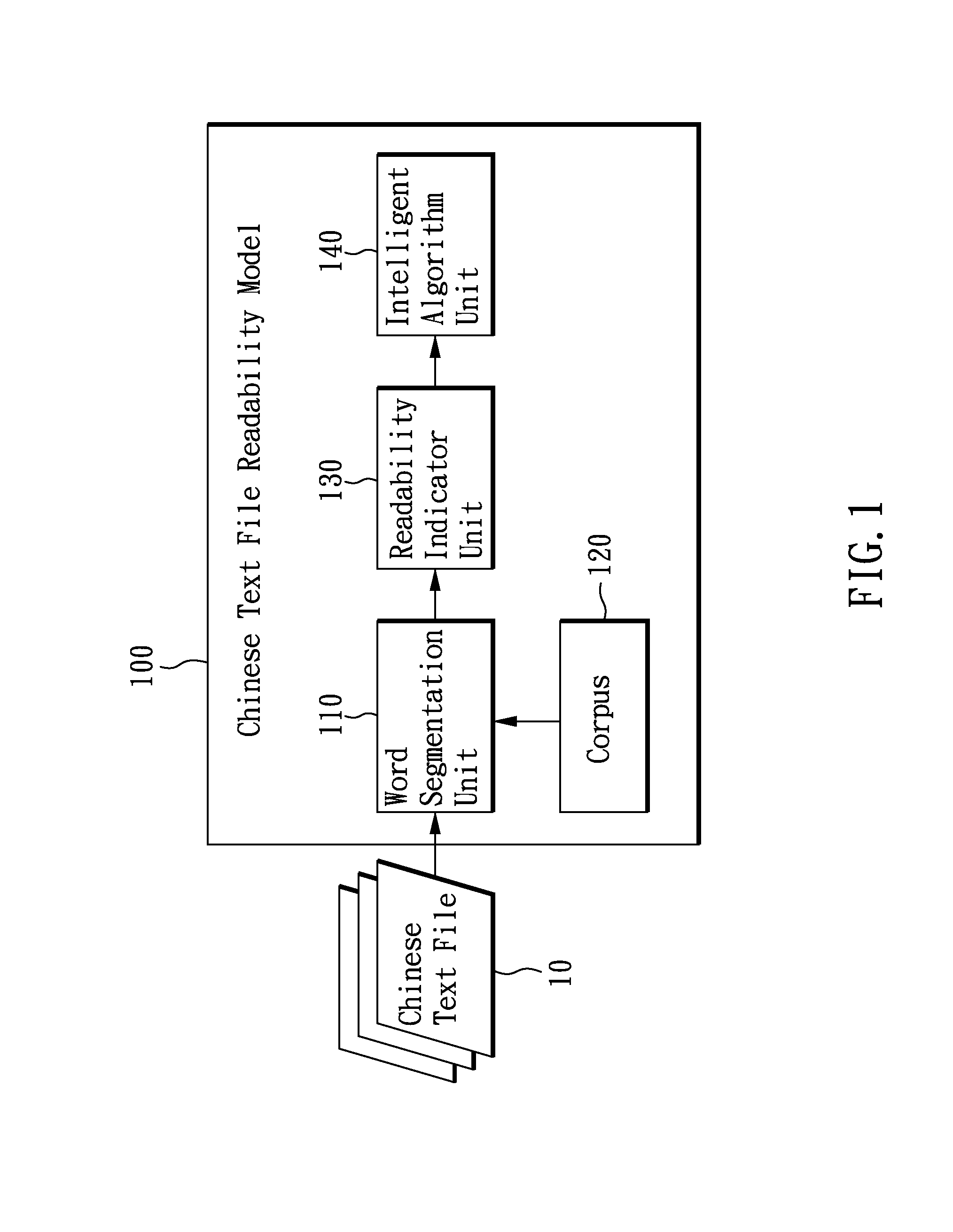 System and Method Using Data Reduction Approach and Nonlinear Algorithm to Construct Chinese Readability Model