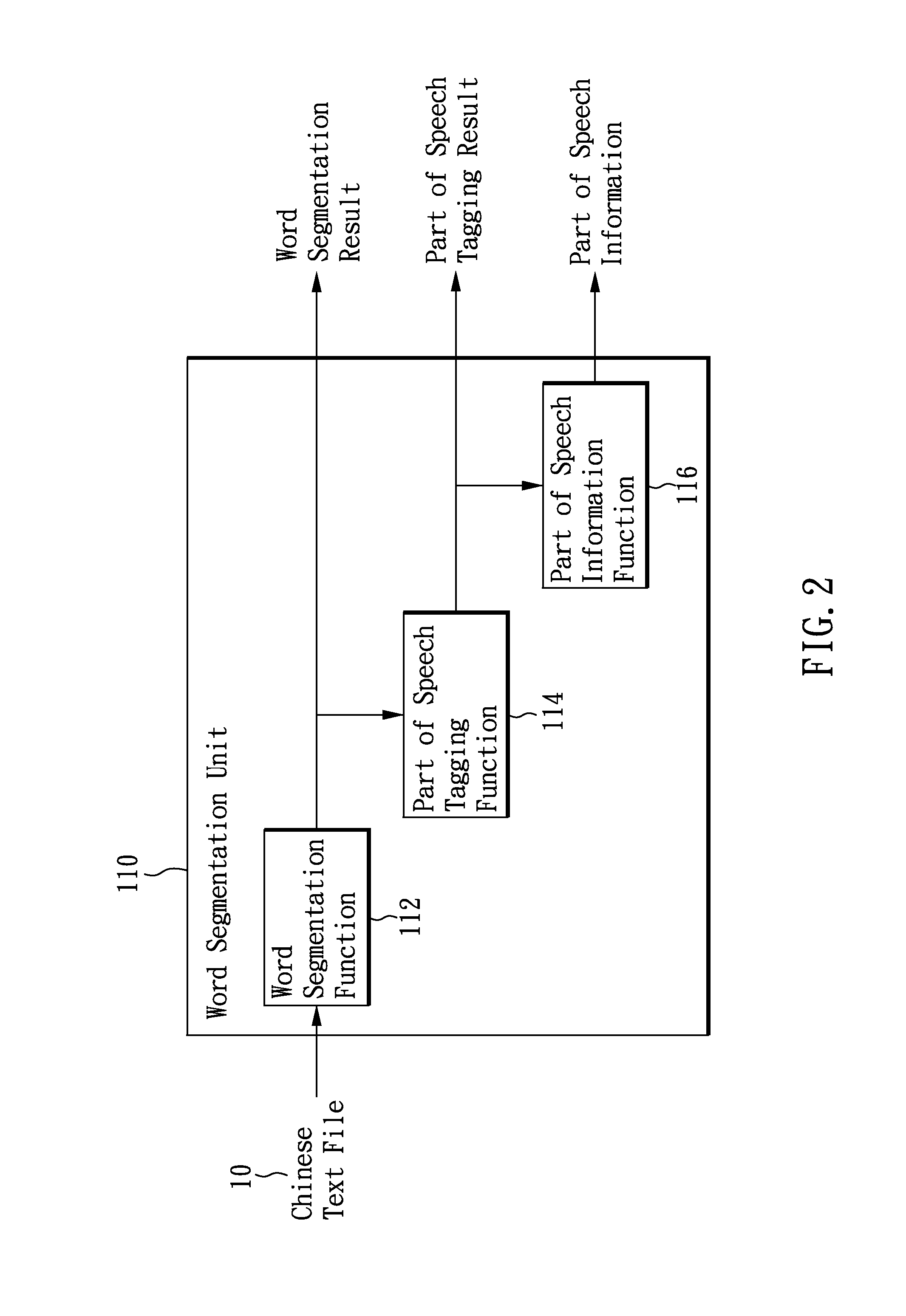 System and Method Using Data Reduction Approach and Nonlinear Algorithm to Construct Chinese Readability Model