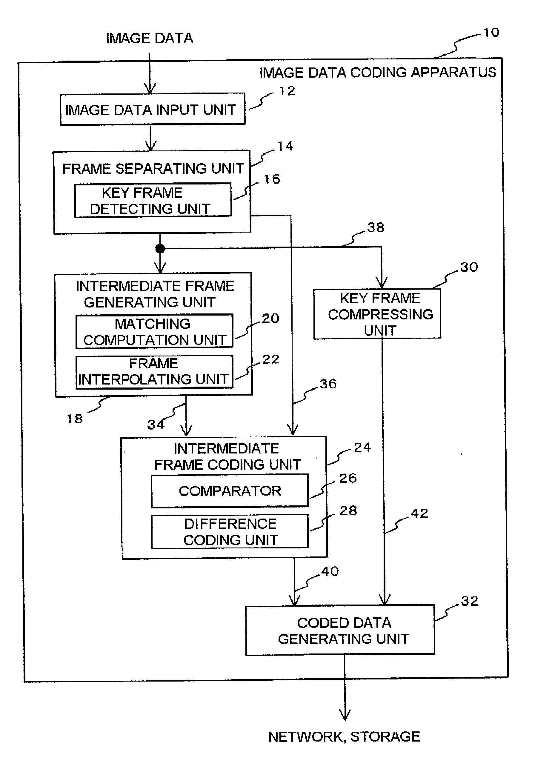 Method and apparatus for coding and decoding image data