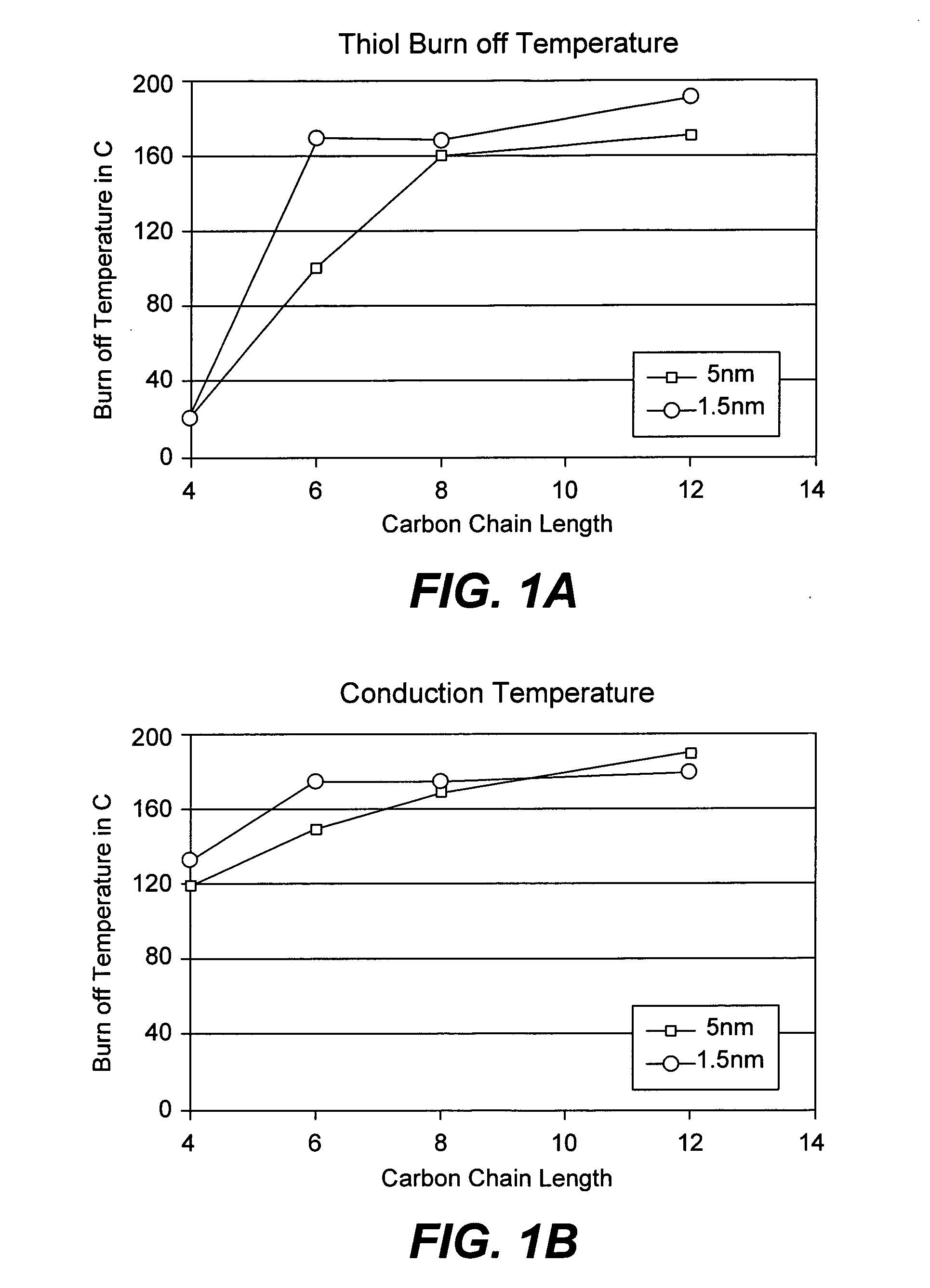 Method of forming conductors at low temperatures using metallic nanocrystals and product