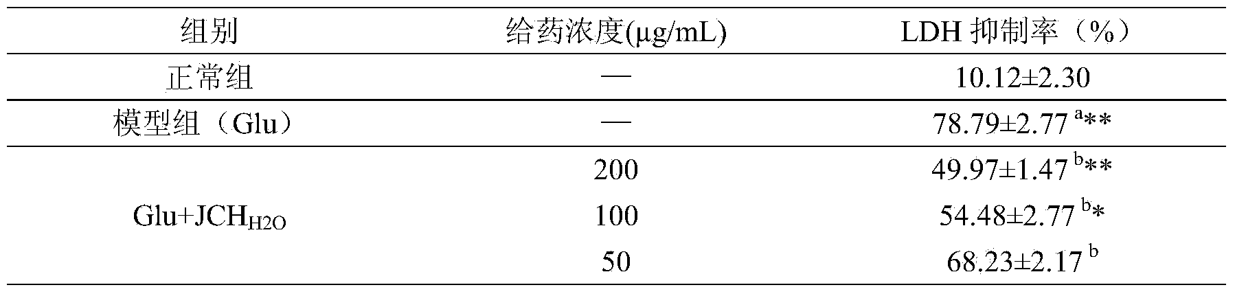 Cordyceps cicadae extract and application thereof in preparing nerve protecting and anti-aging medicaments