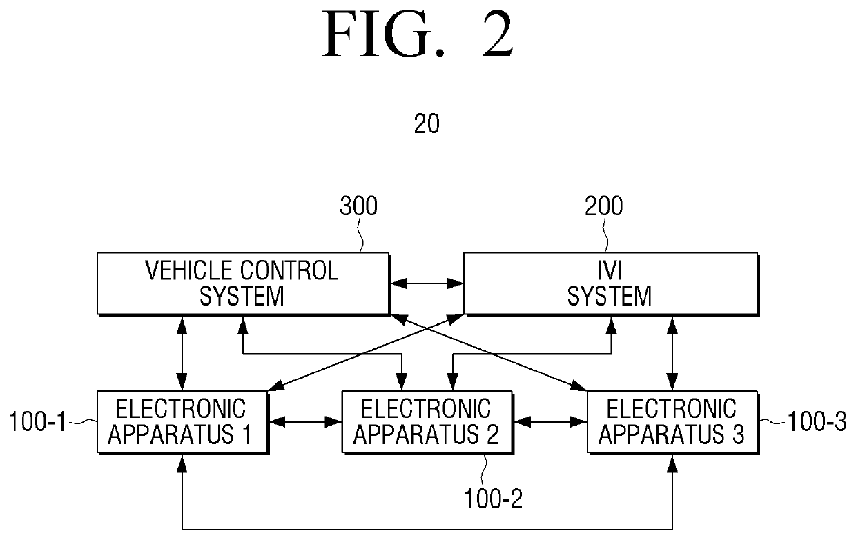 Electronic apparatus and controlling method thereof