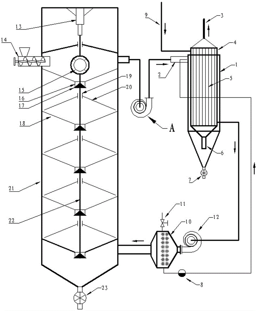 Hot-air drying machine capable of utilizing waste heat and achieving penetrating countercurrent fluidization