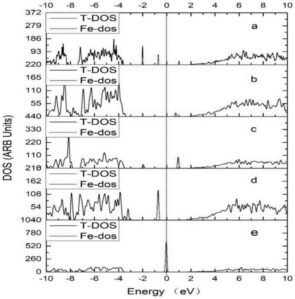 Detection method of fused silica laser damage based on first principles