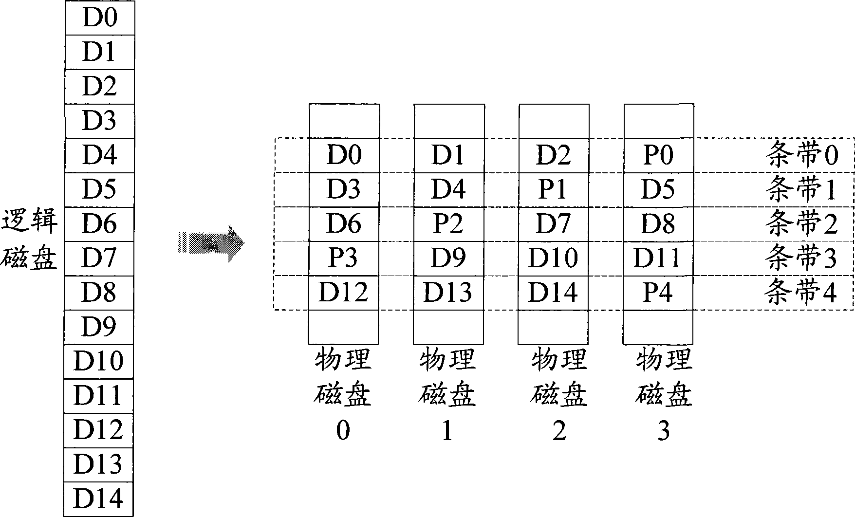 Method and memory apparatus for promoting write address incontinuous data storage efficiency