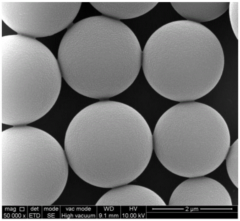 Method for preparing monodisperse active function polymer microspheres by means of active free radical dispersion polymerization