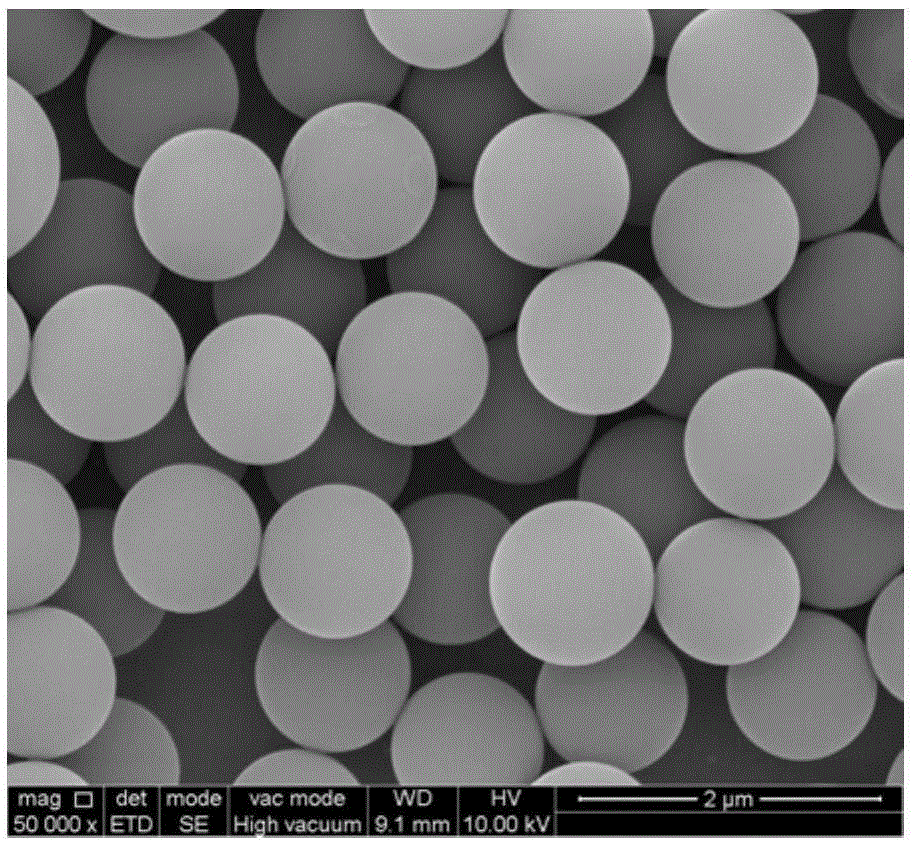 Method for preparing monodisperse active function polymer microspheres by means of active free radical dispersion polymerization