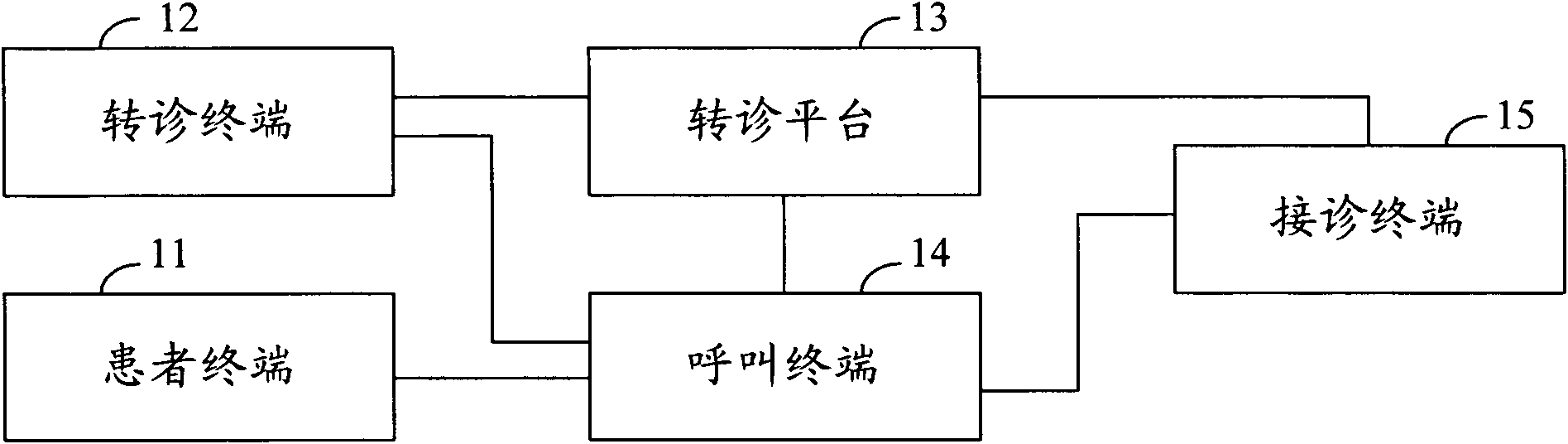 Two-way referral processing method and system as well as calling terminal