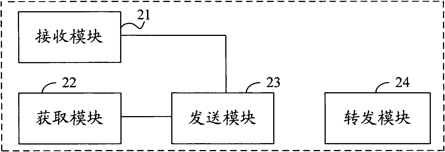 Two-way referral processing method and system as well as calling terminal