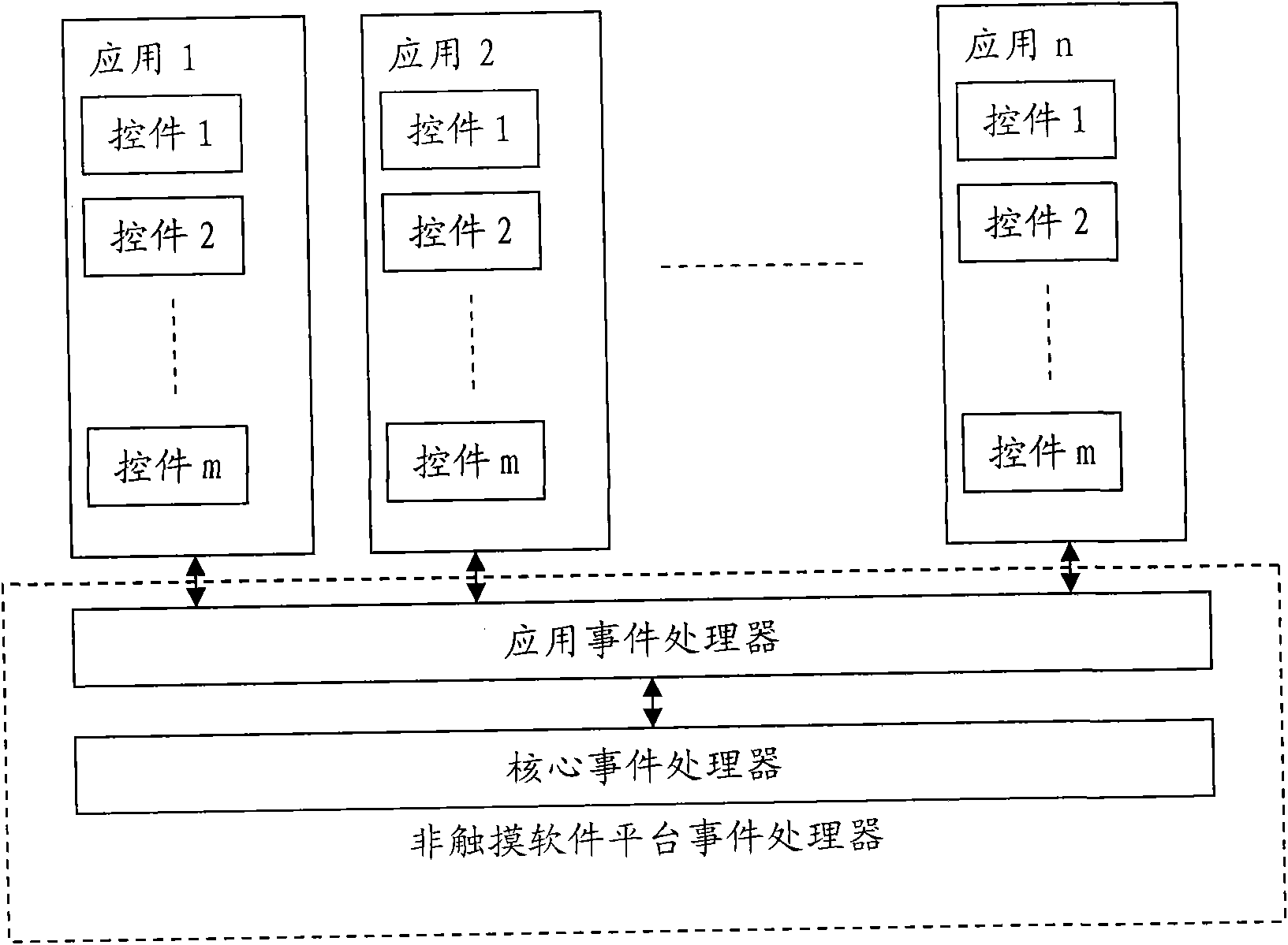 Touch operation method, device and mobile terminal