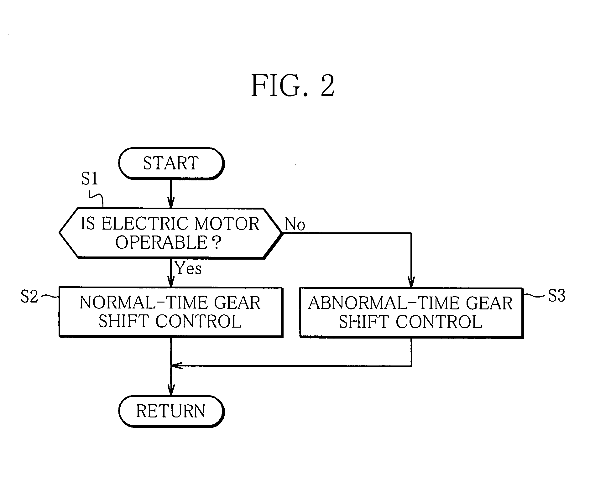 Gear shift control device for a hybrid electric vehicle