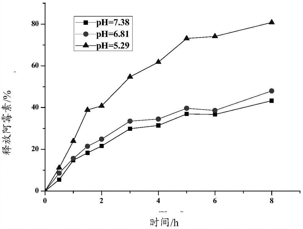 Responsive polymeric micelle drug carrying system and preparation method thereof