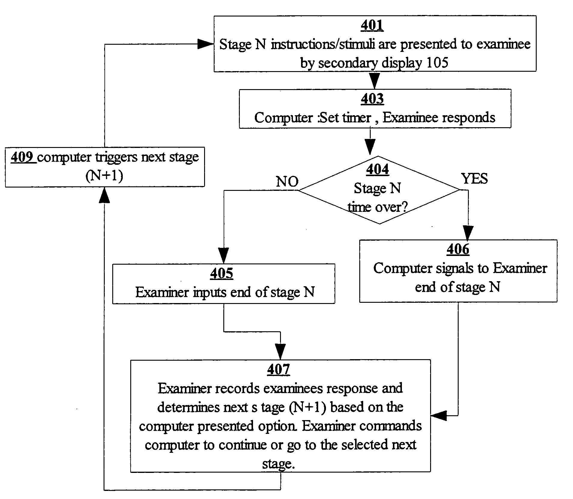 Method for improving the presentation of test stimuli during one-on-one clinical psychological tests