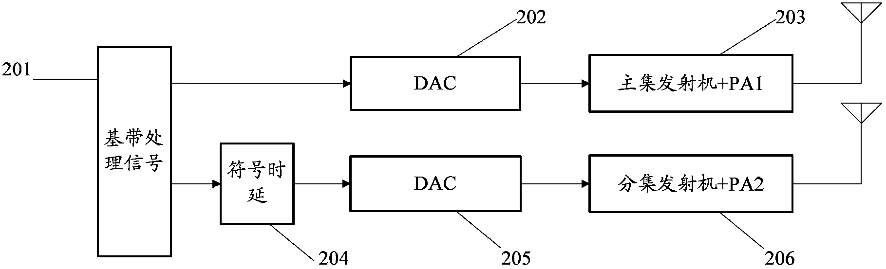 Method, device and system used for distantly covering base station