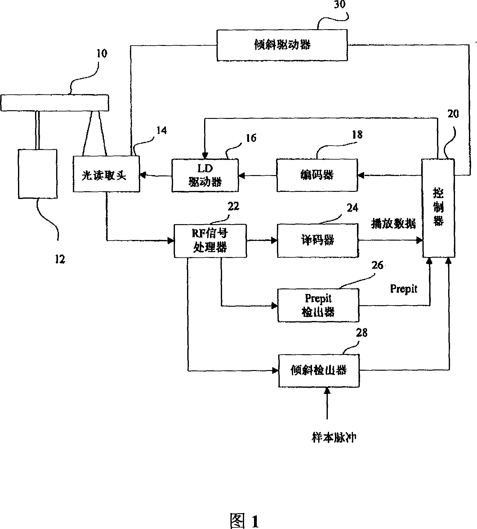 Optic disc device