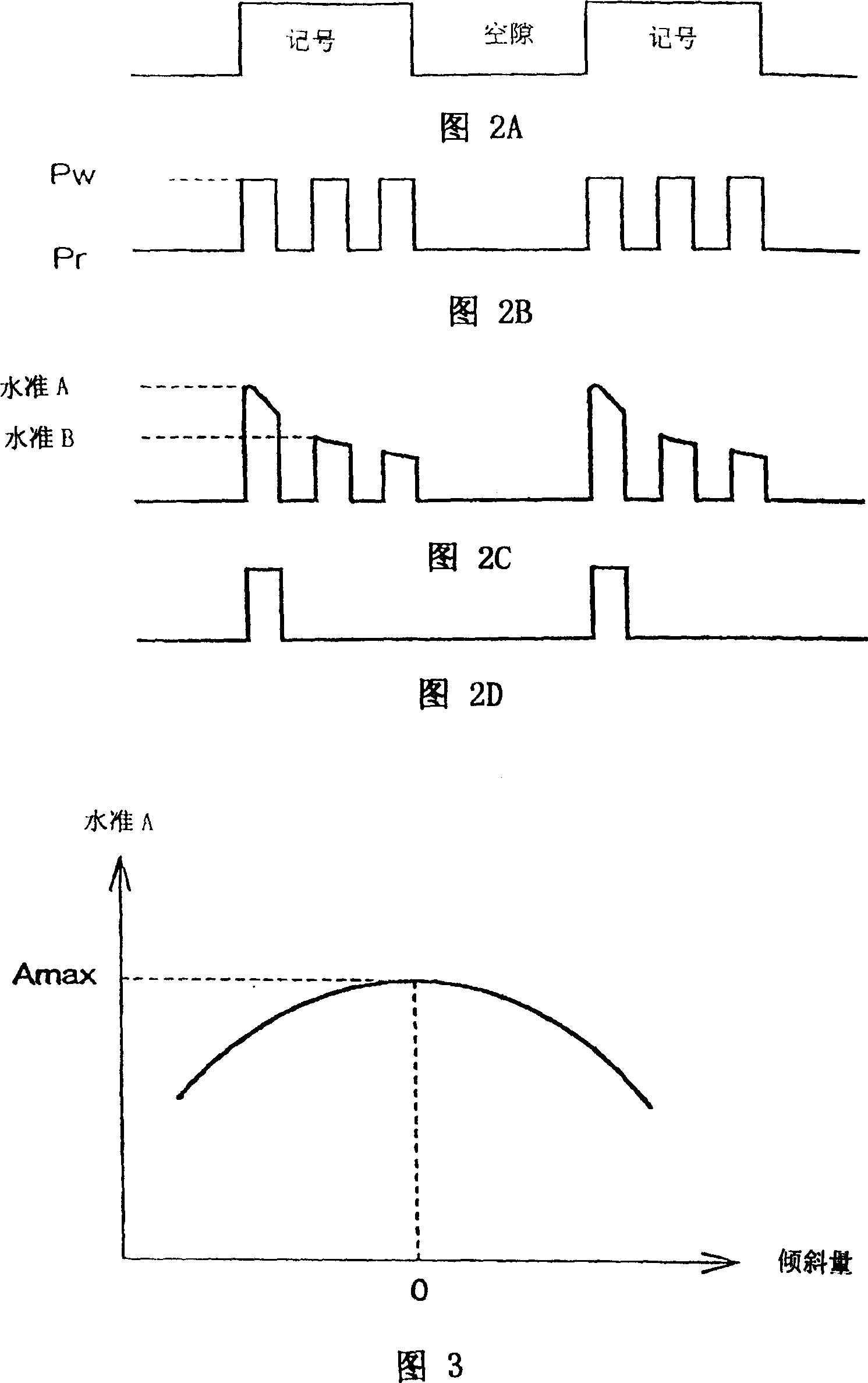 Optic disc device