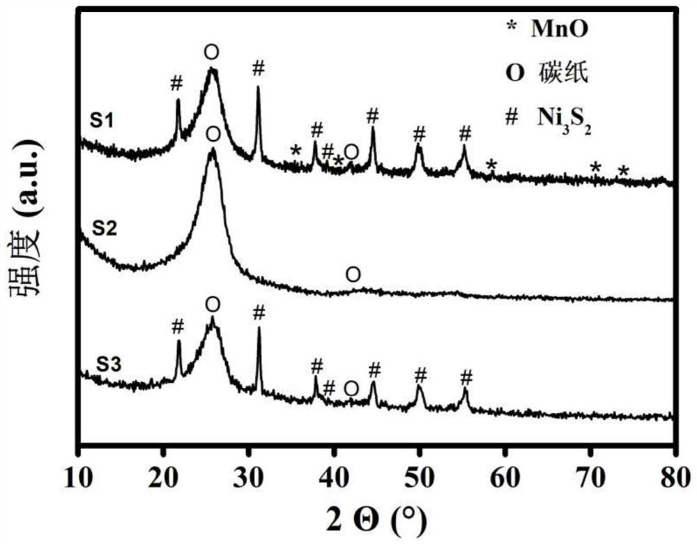 a ni  <sub>3</sub> the s  <sub>2</sub> /mno composite material and its preparation method and application in aqueous alkaline battery