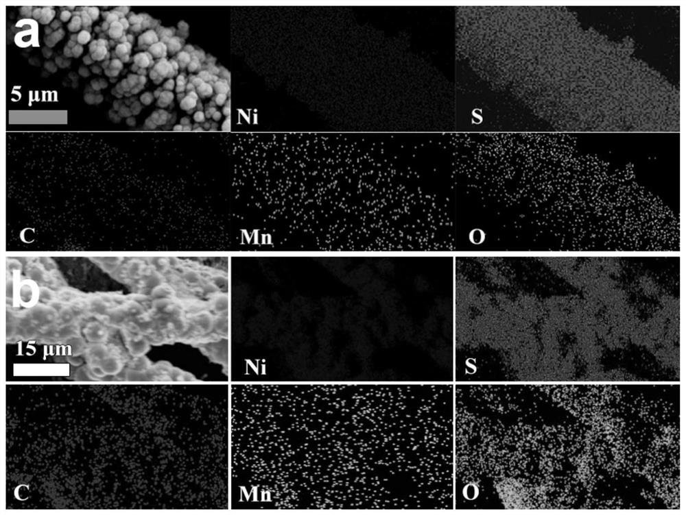 a ni  <sub>3</sub> the s  <sub>2</sub> /mno composite material and its preparation method and application in aqueous alkaline battery